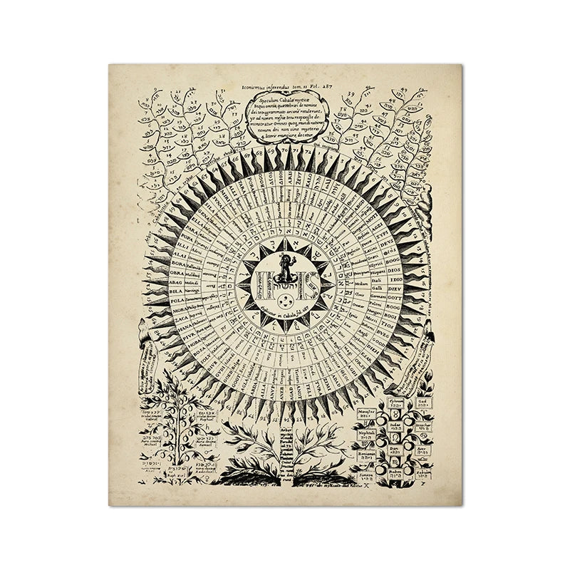 72 Names of God Shemhamphorash Sacred Art Canvas Painting Kaballah Poster Occult Magick Alchemy Wall Art Prints Home Room Decor