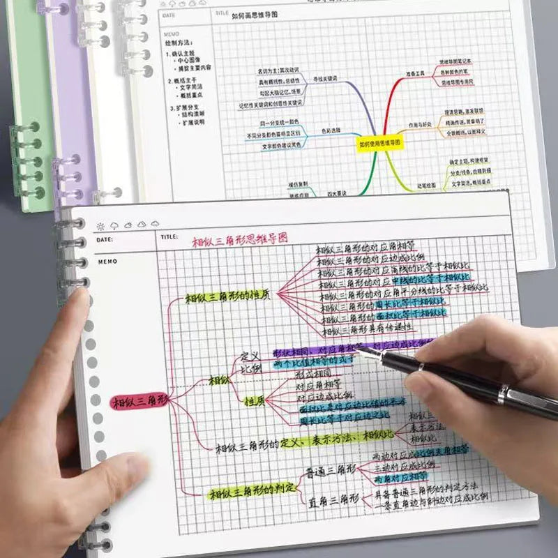 120 Pages B5 Mind Map Notepad Grid Diary Loose Leaf Office Planner Notebook Sketchbook Notebooks Writing Pads School Supplies