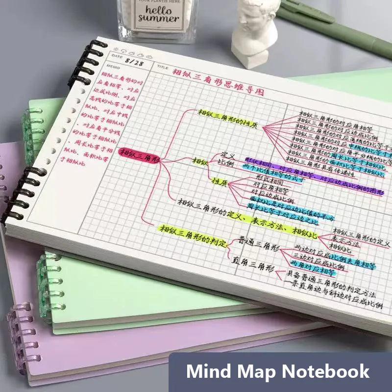 120 Pages B5 Mind Map Notepad Grid Diary Loose Leaf Office Planner Notebook Sketchbook Notebooks Writing Pads School Supplies