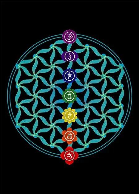 Indian Buddha Statue Meditation Chakra Mandala Print Art Canvas Poster for Living Room Decoration Home Wall Decor Picture