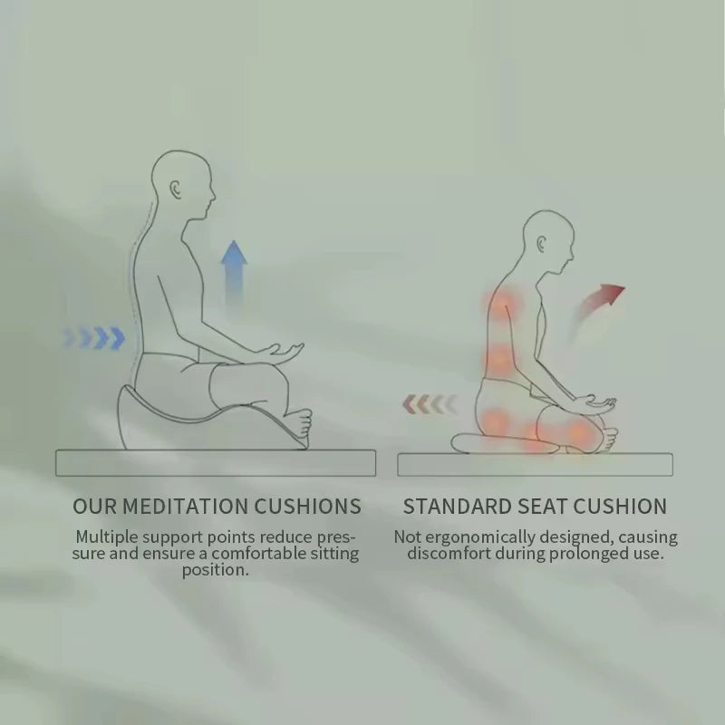 Ergonomic Design Memory Foam Meditation Mat Eco-Friendly Removable Washable Sitting Yoga Practice Body Support Floor Cushion for