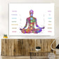 Spirituality Yoga Tree Khanda Sikh Symbol Couple Meditation  Art Poster Canvas Painting Wall Prints Picture Yoga Room Home Decor