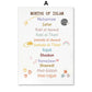 Islam Muslim Prophets Arabic Alphabet Allah Quran Personalization Children Nursery Wall Art Painting Poster Baby Kids Room Decor