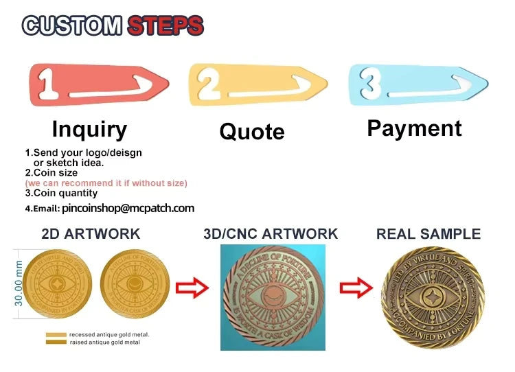 Custom Metal Coins Personalized 3D Metal Zinc Alloy Challenge Coins Diy Gold Silver Souvenir Coins Custom Commemorative Coins