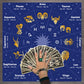 1pc Tarot card tablecloth, twelve constellations divination, starry sky altar cloth, Tarot card game decoration tablecloth