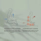 Wholesale Large Comfortable Adult Meditation Mat Zen Memory Foam Premium Yoga Pillow